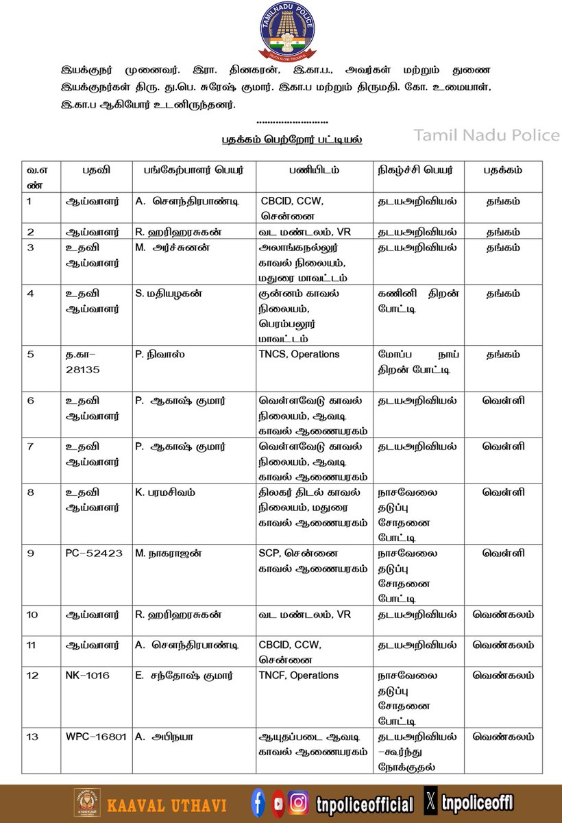 Tamil Nadu Police tweet media