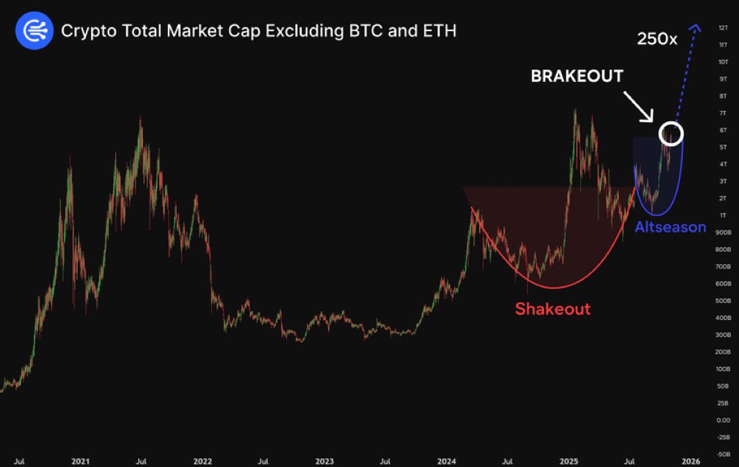 Crypto Fergani tweet media