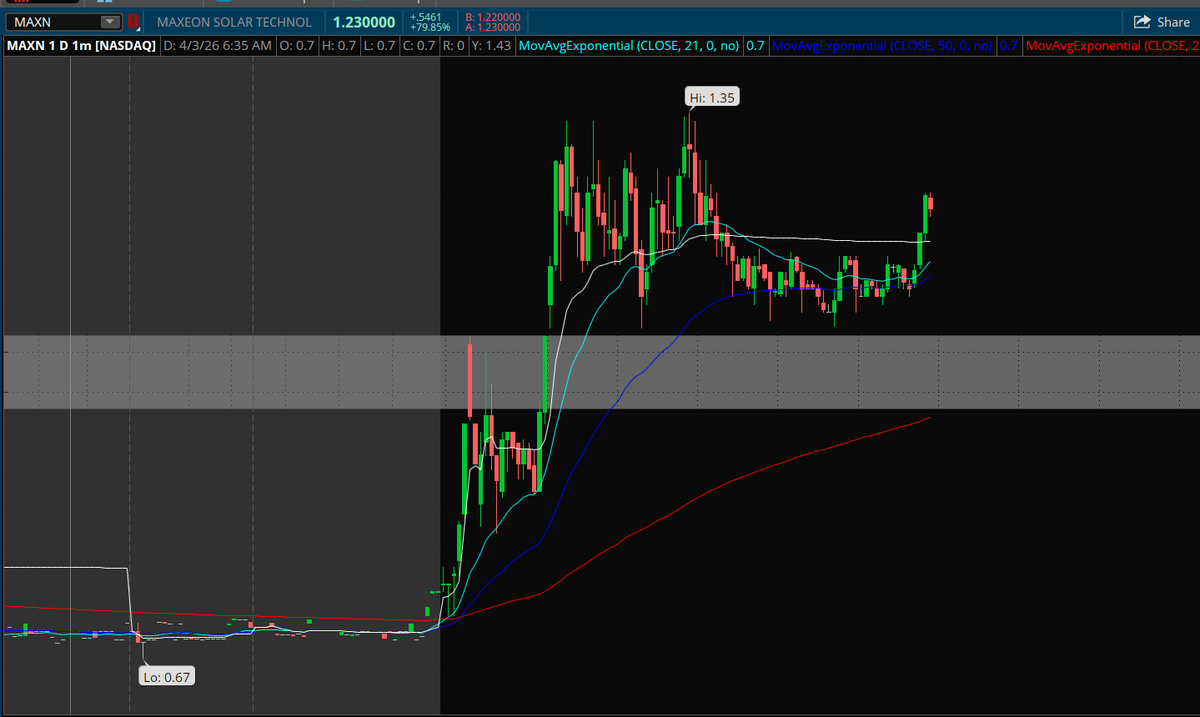 PlayBookTrades 🎯 tweet media