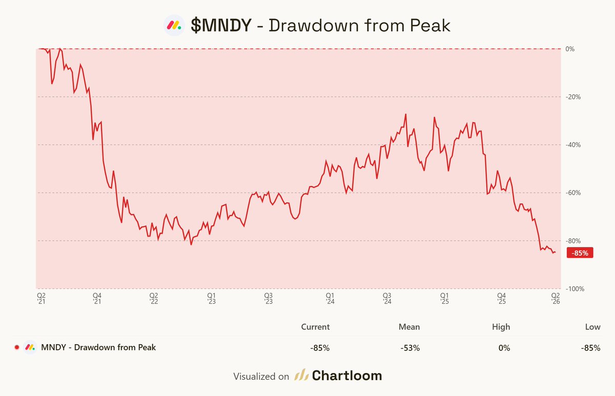 Chartloom tweet media