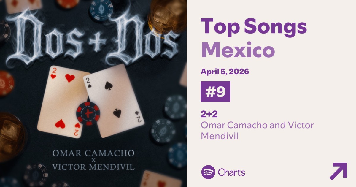 OmarCamachoData tweet media