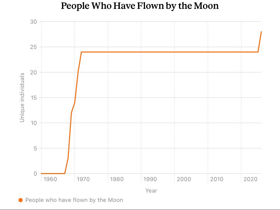 ApoStructura tweet media