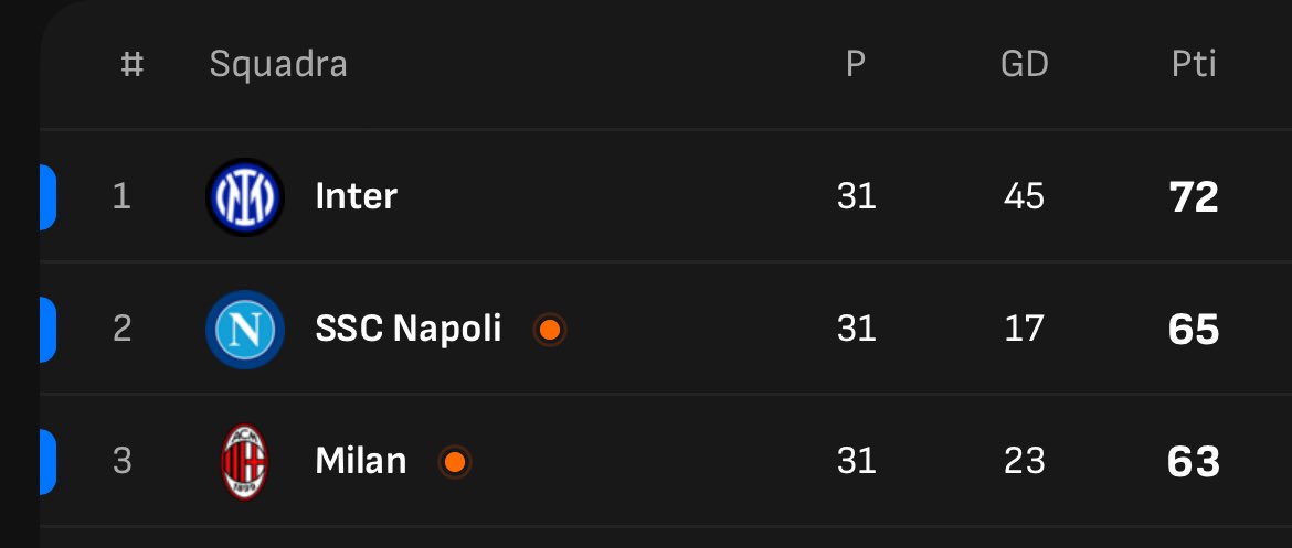 Fabrizio Biasin tweet media