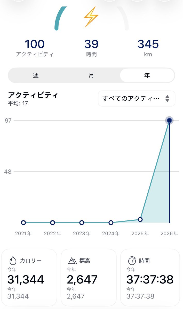 しぐお tweet media