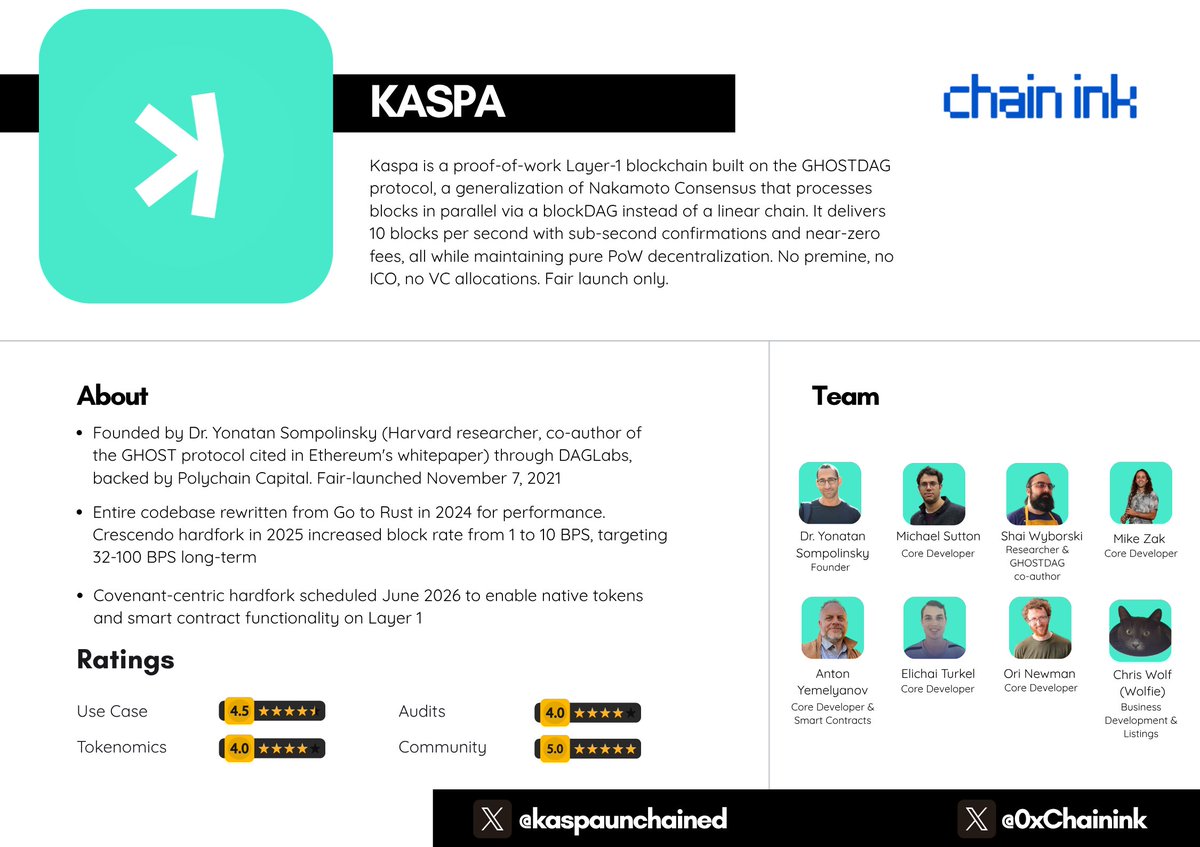 Chain INK tweet media