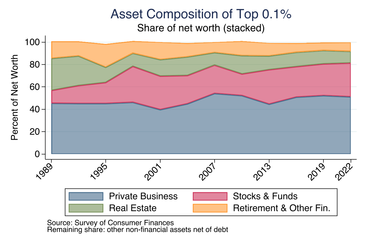 Edward Conard tweet media