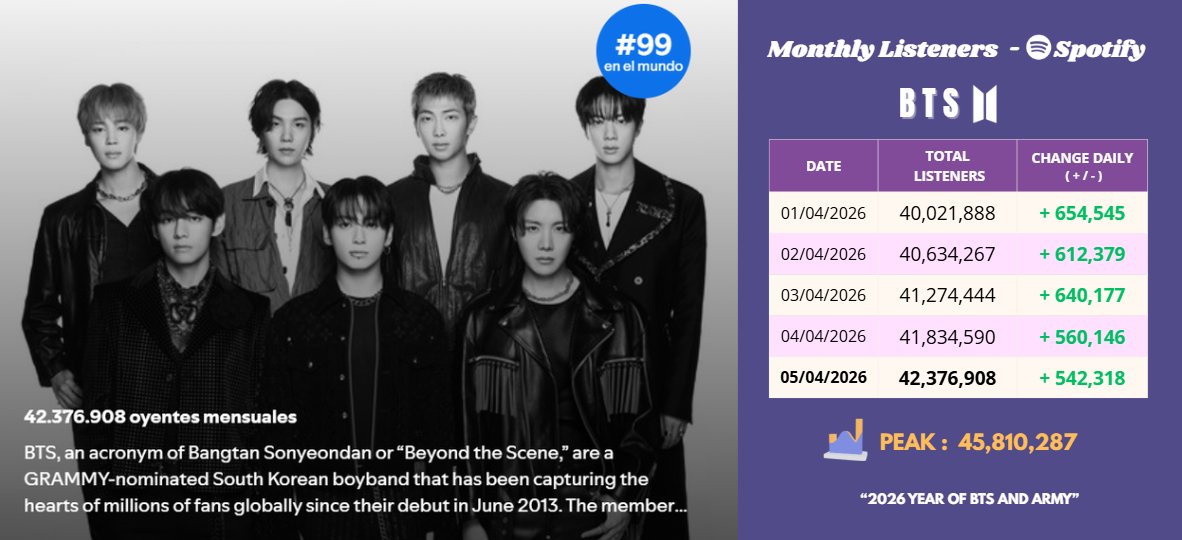 ARMY Spotify Perú tweet media