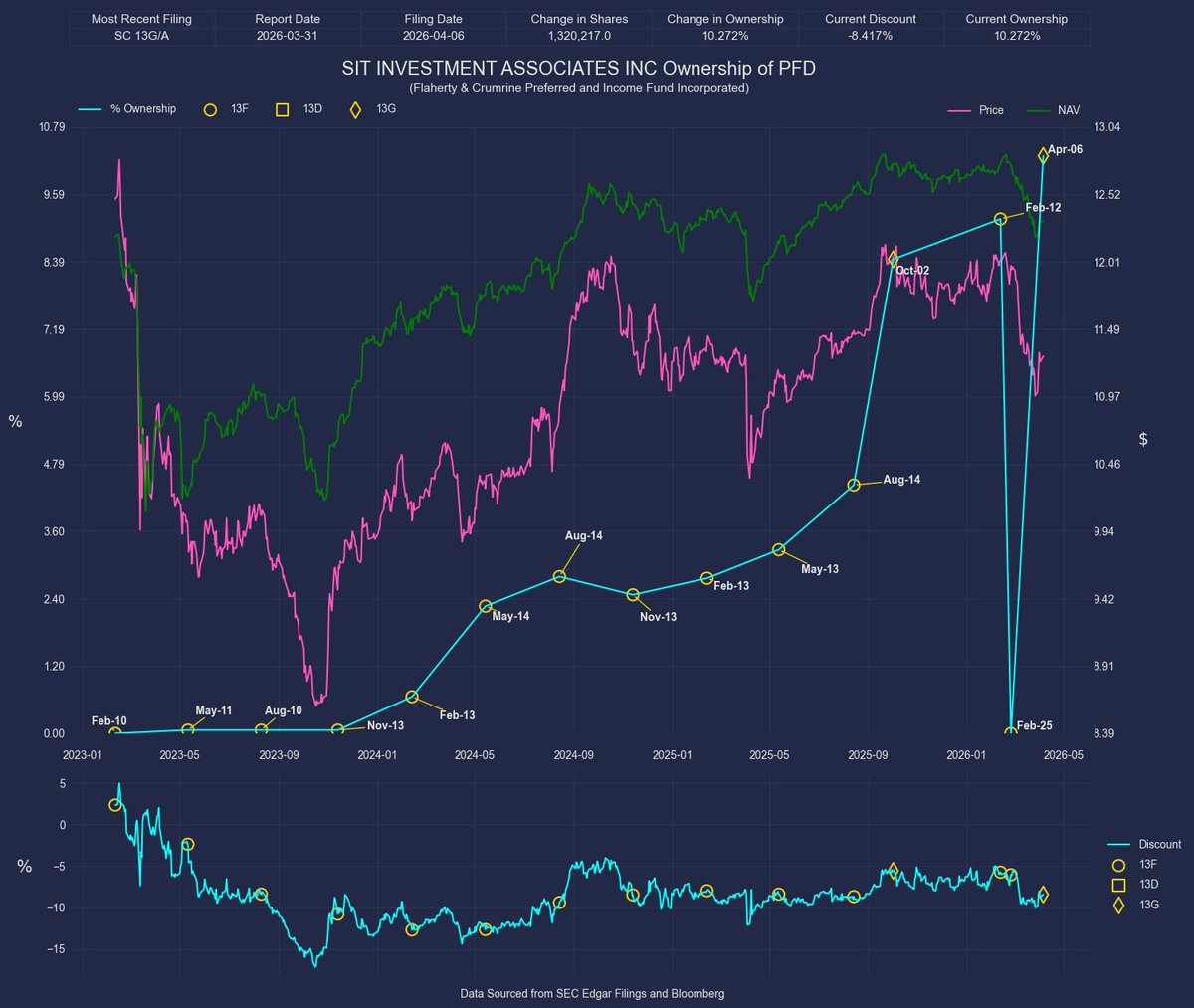 Quantify Chaos tweet media