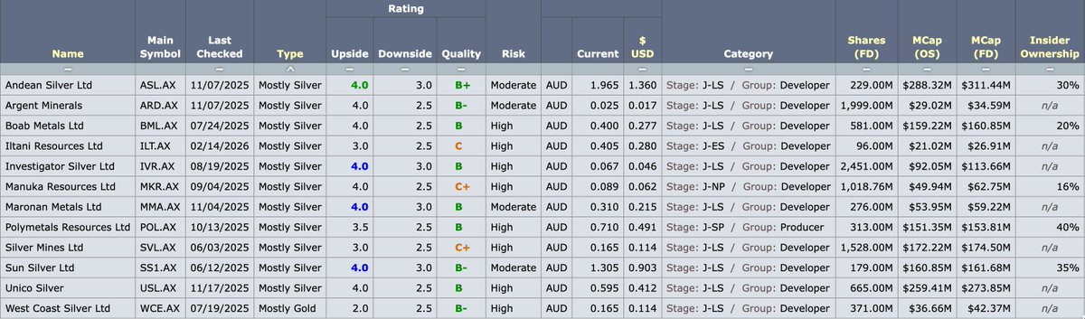 Don Durrett - goldstockdata.com tweet media