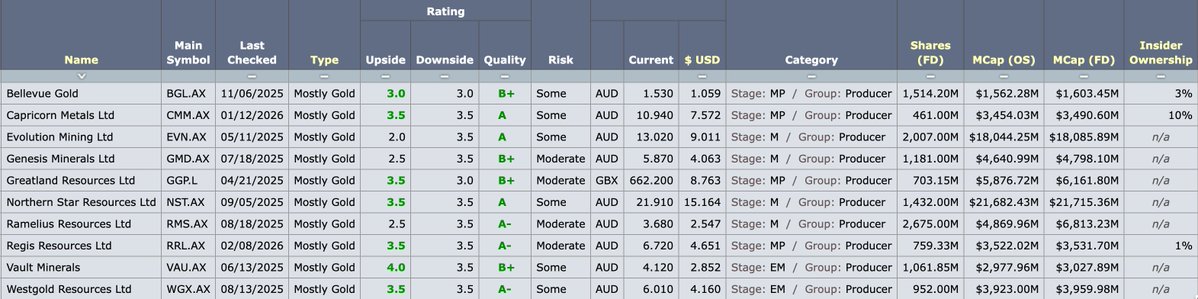 Don Durrett - goldstockdata.com tweet media
