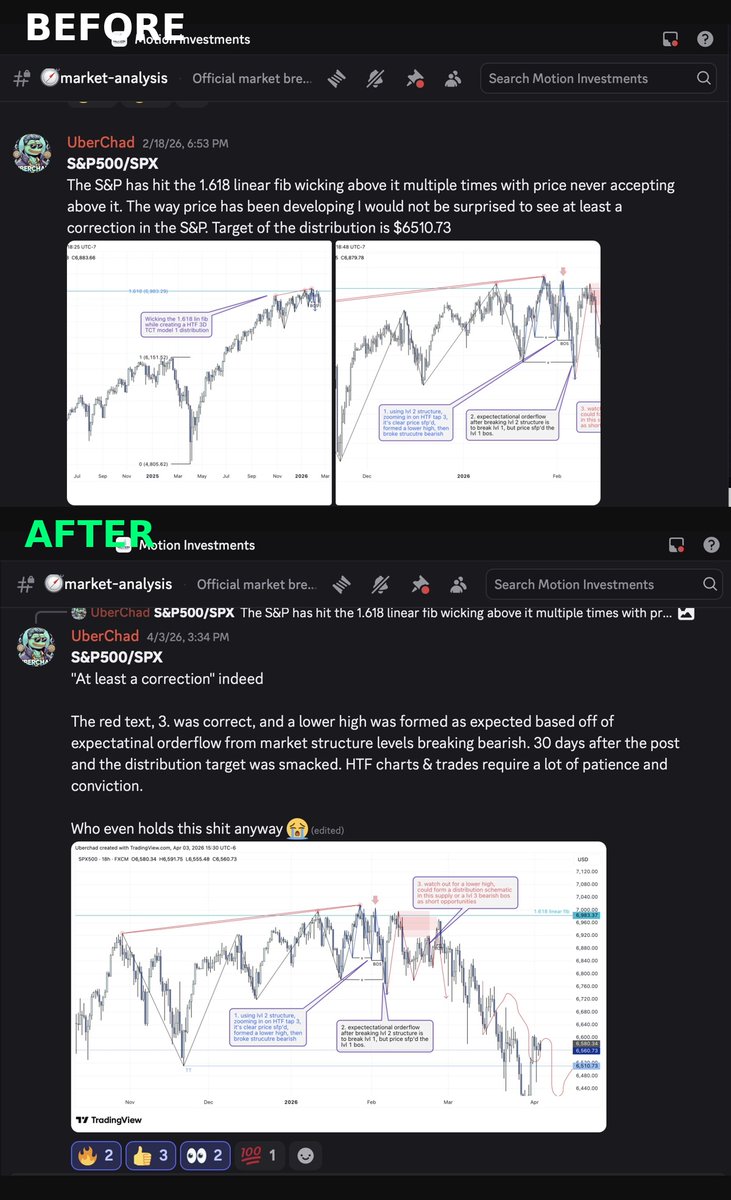 S&amp;P 500 before → after.

Called the distribution, got the move.

This is the kind of analysis happening daily inside Motion Investments.

Not just memecoins...
Macro, structure, and real positioning.

If you want to understand the market instead of chasing it

Join Motion.