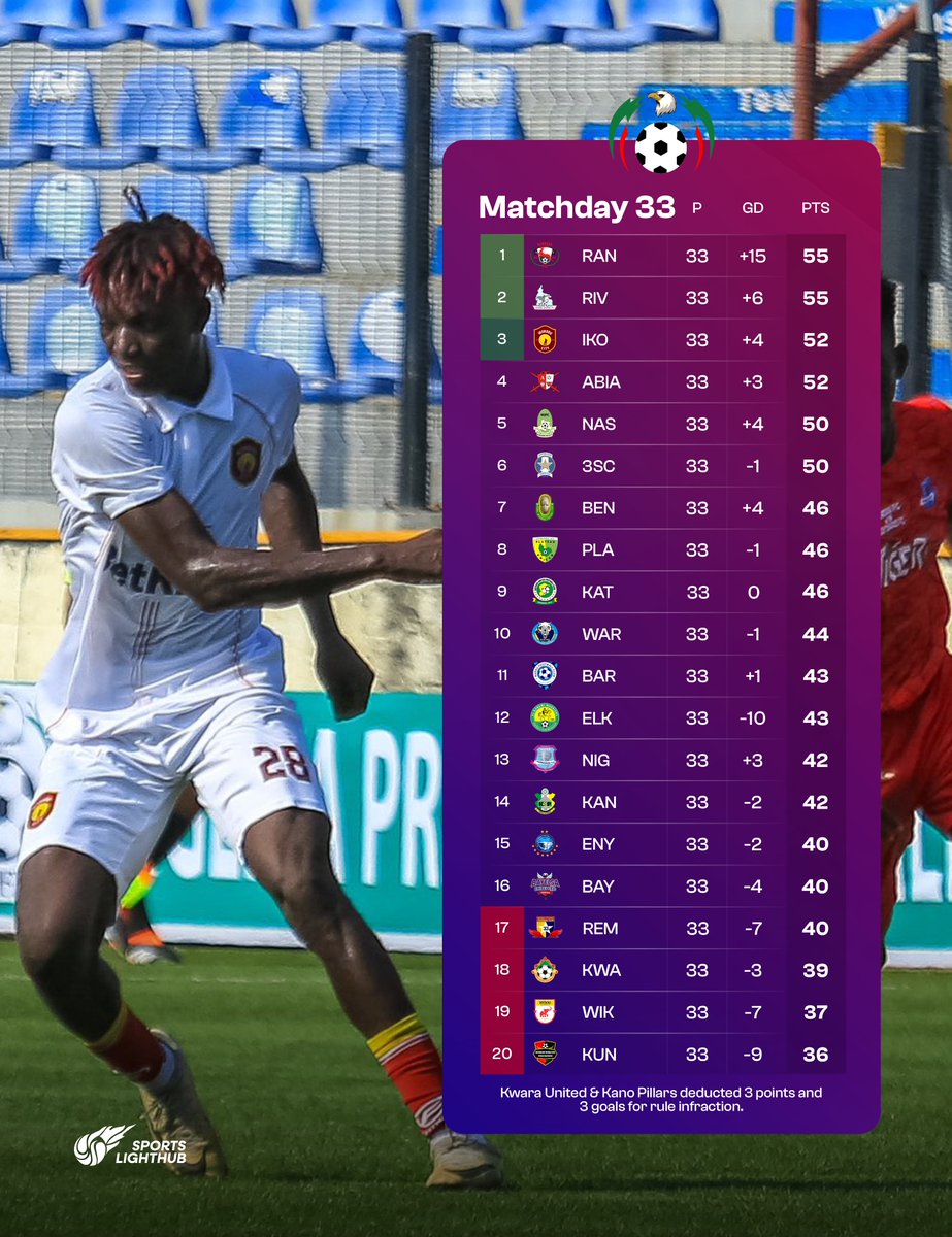 Sports Light tweet media