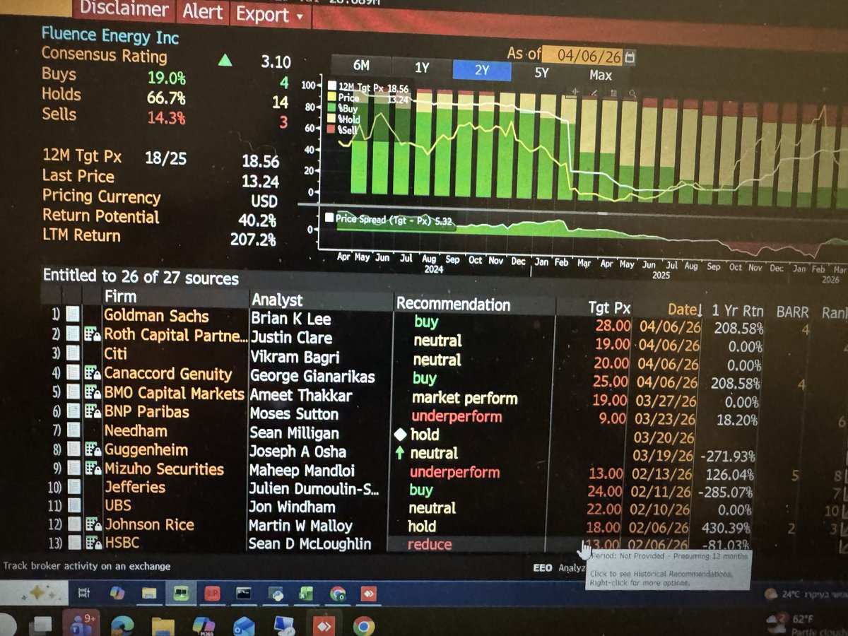alpha investor tweet media