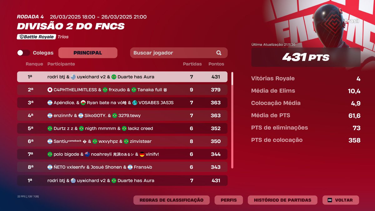 DuarteTopG's tweet photo. Procuro duo play in +1 
13k Pr 
100$
2x tournament winner 
Irei chegar em cs as 17:50 até 18:05 https://t.co/mg6dmfMUPw