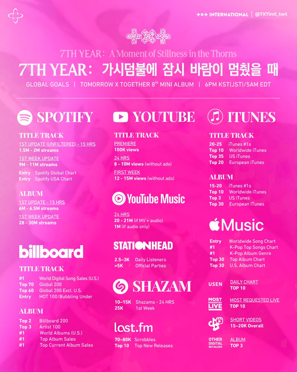 7th year: ann 𖣂 tweet media