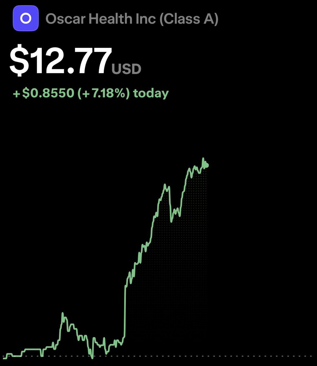 The Market Matrix tweet media