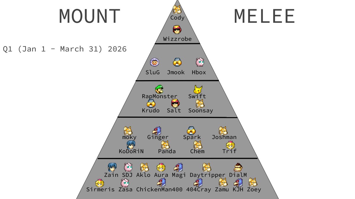 Couch and Keyboard tweet media