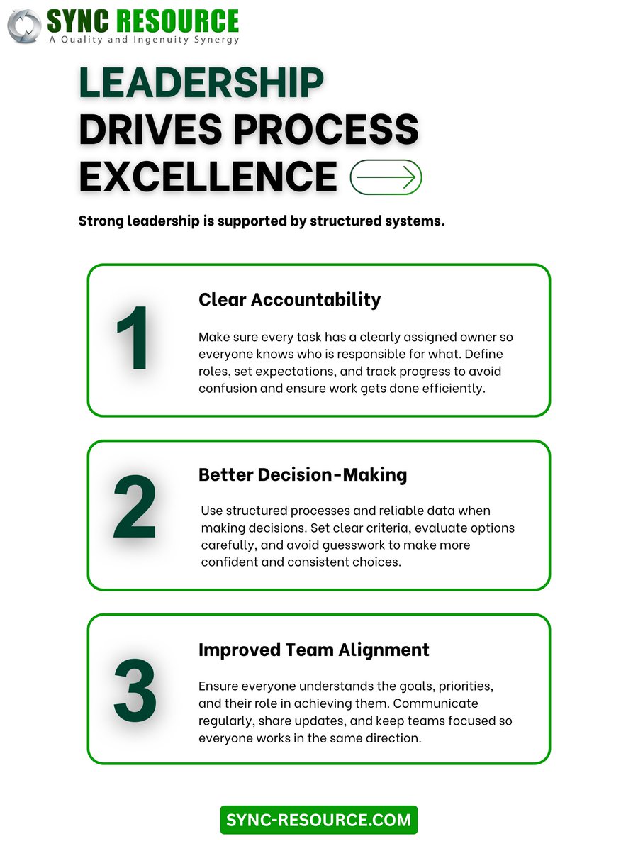 MSyncresou85917's tweet image. Why Leaders Must Prioritize Process Discipline
Process-driven organizations perform with consistency and confidence.

📷 Discover how Sync Resource supports leadership-driven process improvement.
#LeadershipStrategy #OperationalExcellence #ProcessLeadership #CMMI #SyncResource