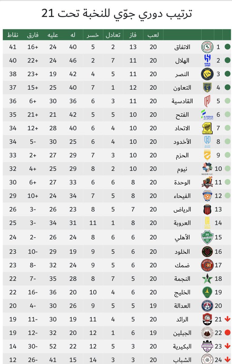 أخبار الهلال tweet media
