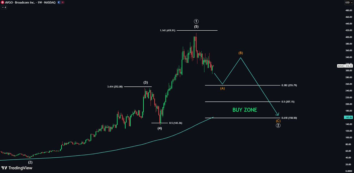 Echo Analysis tweet media