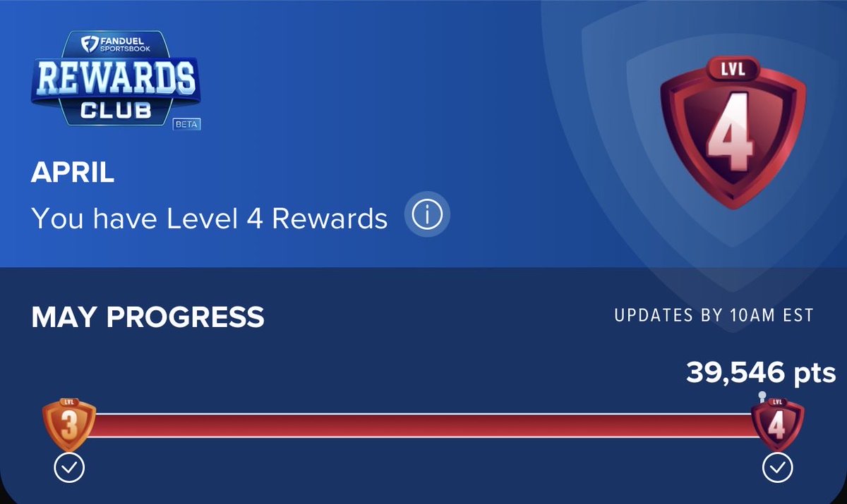 Level 4 in 4 days lol.