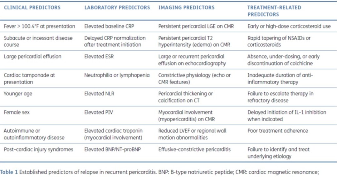 DeBakey CV Education - World Class CV Training tweet media