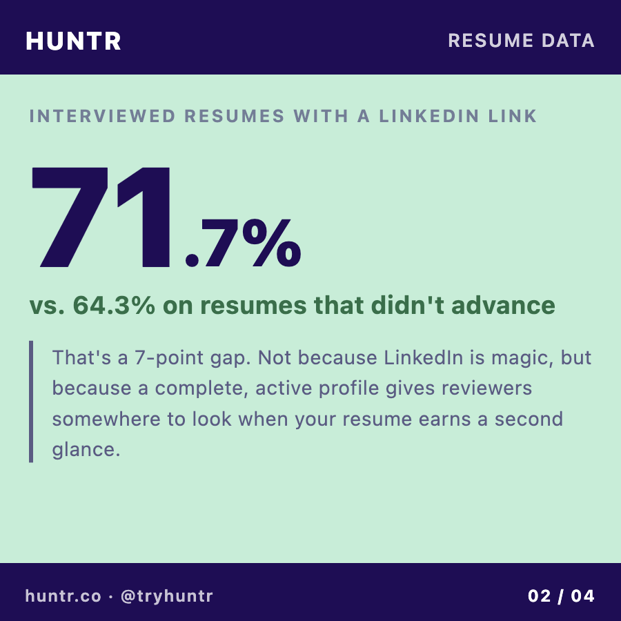 Huntr tweet media