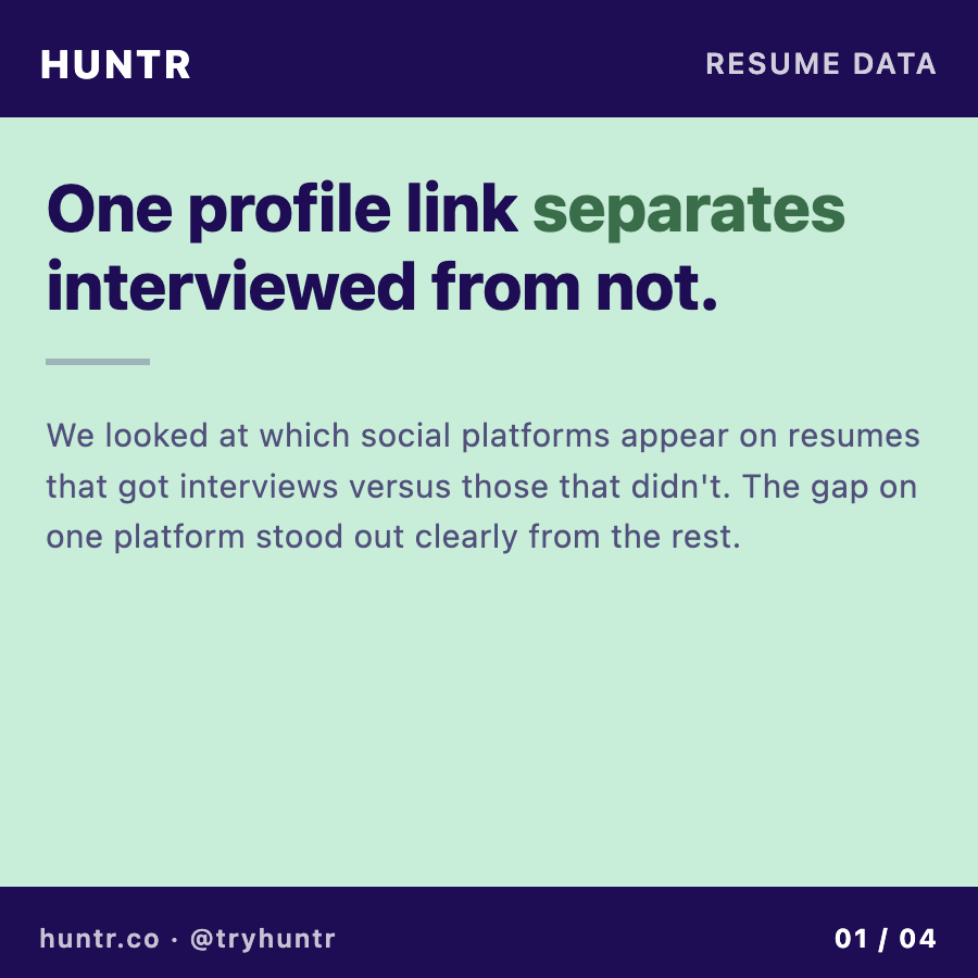 Huntr tweet media