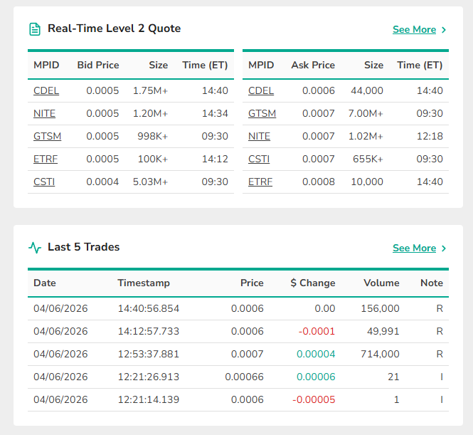 HPNN's tweet image. This is how you control a stock:
Load the bid.
Cap the ask.
Trap it in a range.
Until pressure breaks it.
Level 2 is showing the game in real time.
Pay attention.
$HPNN #InfrastructureWars #Digitalage #OTC