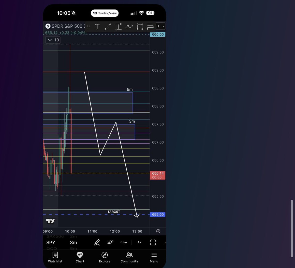 Elite Edge Algo tweet media