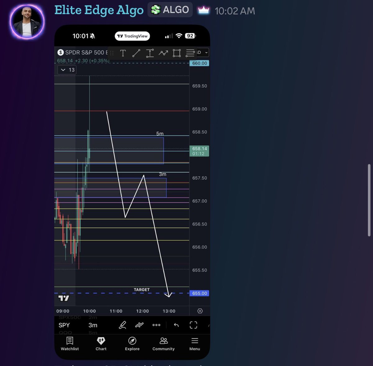 Elite Edge Algo tweet media