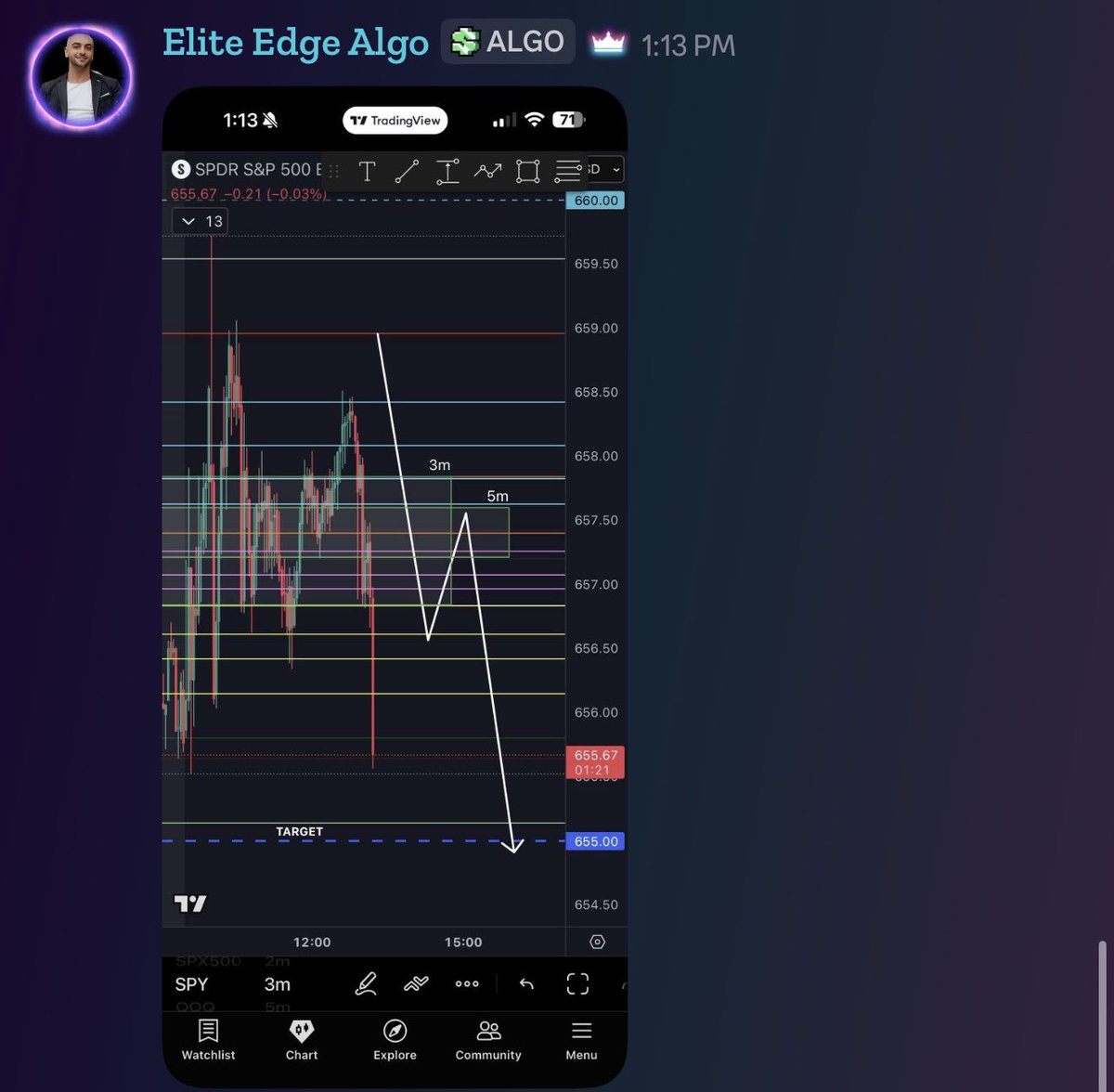 Elite Edge Algo tweet media