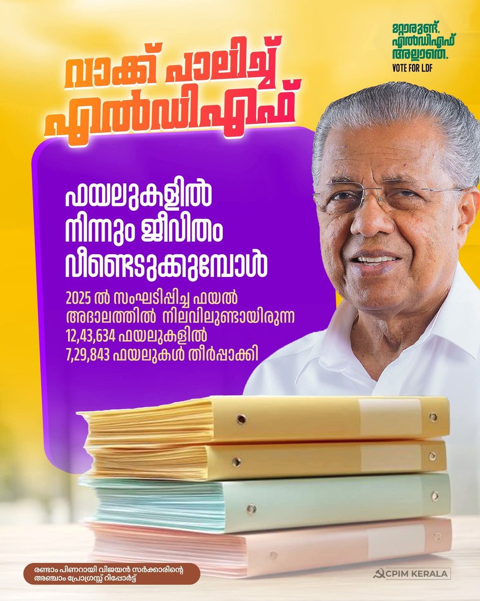 Shajugopalan's tweet image. ഫയലുകളിൽ നിന്നും ജീവിതം വീണ്ടെടുക്കുമ്പോൾ: ഖണ്ഡിക 822 ൽ ഫയൽ അദാലത്തുകൾ സംഘടിപ്പിക്കുമെന്ന വാഗ്ദാനത്തിൽ 2025 ൽ സംഘടിപ്പിച്ച ഫയൽ അദാലത്തിൻറെ ഭാഗമായി നിലവിലുണ്ടായിരുന്ന 12,43,634 ഫയലുകളിൽ 7,29,843 ഫയലുകൾ തീർപ്പാക്കിയിട്ടുണ്ട് (59 ശതമാനം).
#Vote4LDF
#ProgressReport