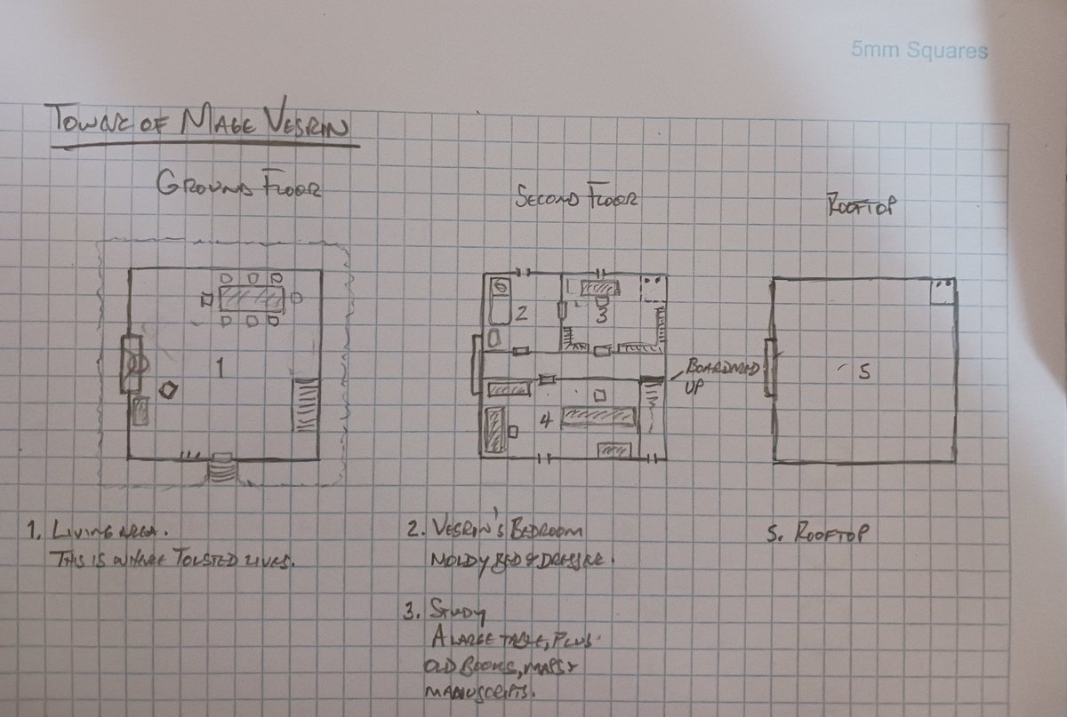 YUM DM - Publishing a D&D Zine tweet media