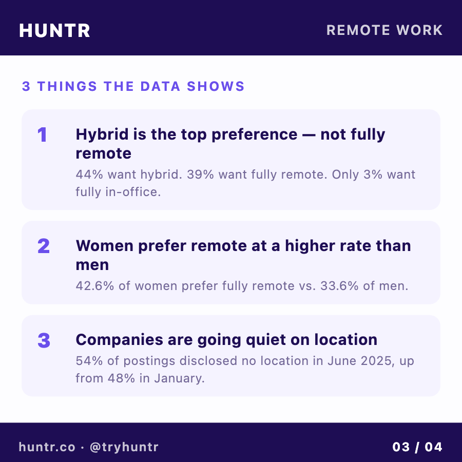 Huntr tweet media