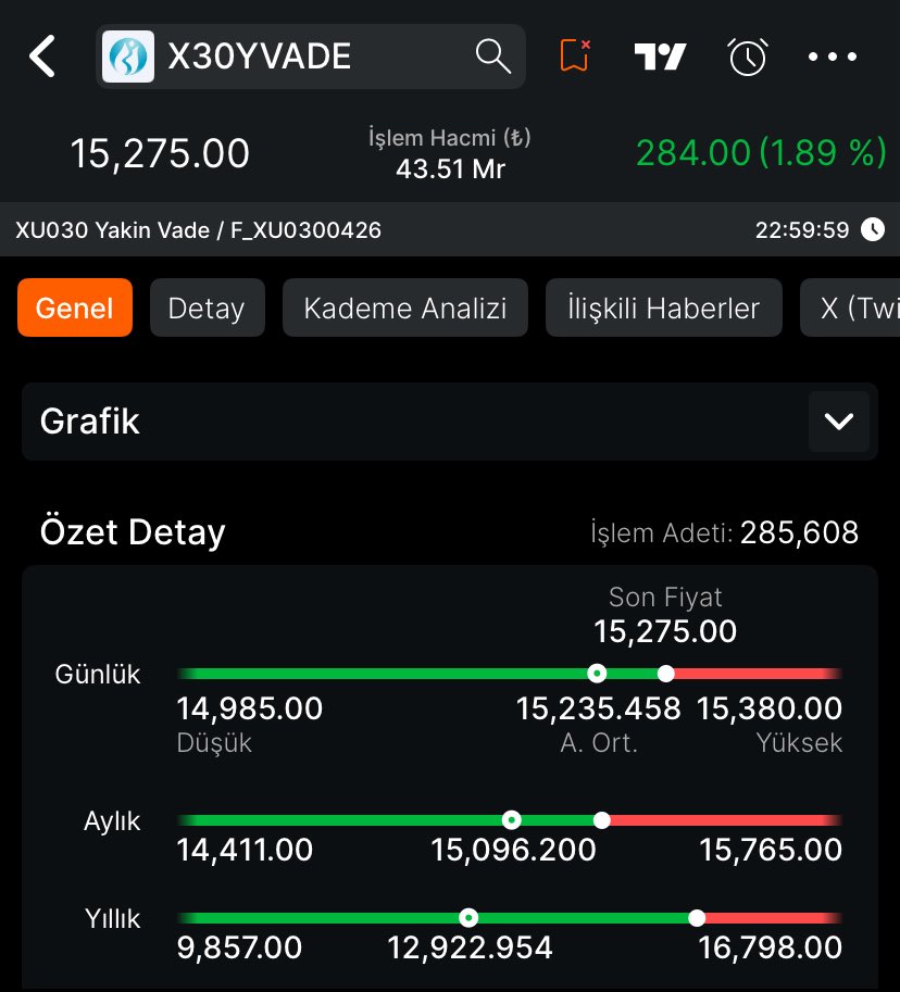 borsa_fisilti tweet media
