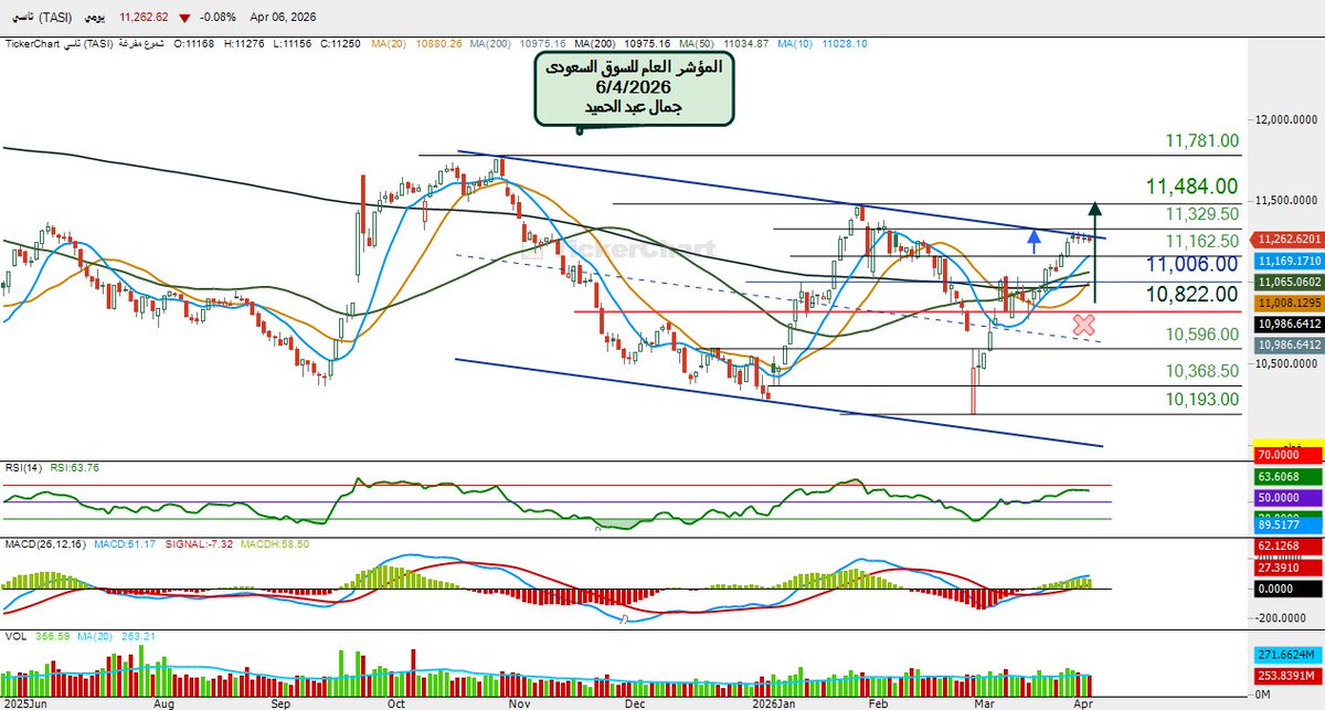 جمال عبد الحميد tweet media
