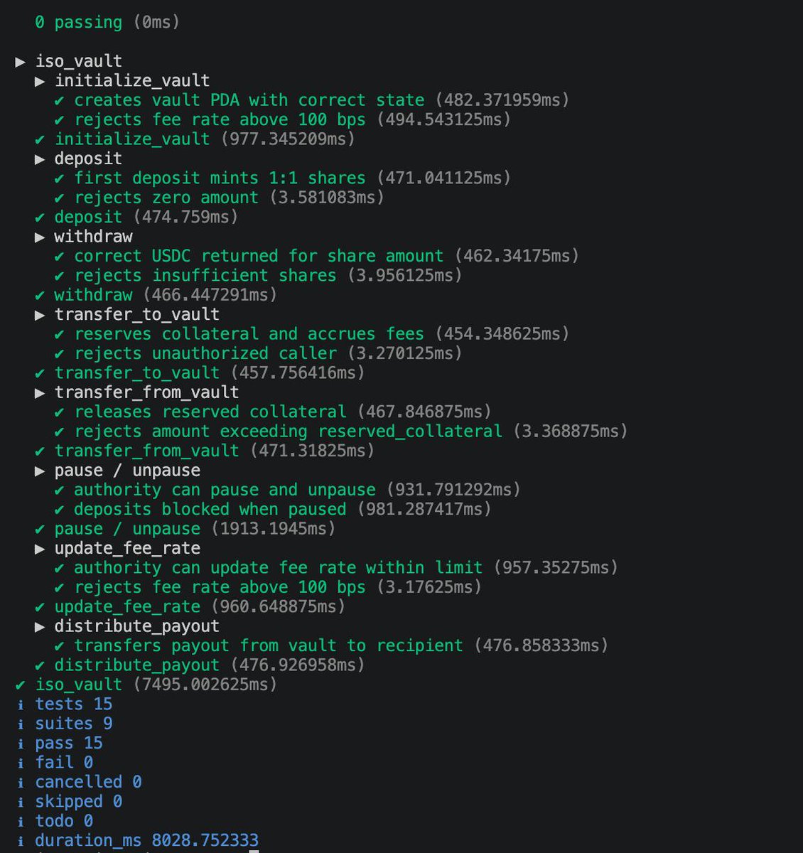 We just finished with the remainder of the 2nd Anchor program, iso_vault,  tested and it works flawlessly and as intended. 

2/4 done, the remaining 2 programs are nearly done as well.

iso_core was the backbone of the protocol, now we finish off the remaining Anchor programs