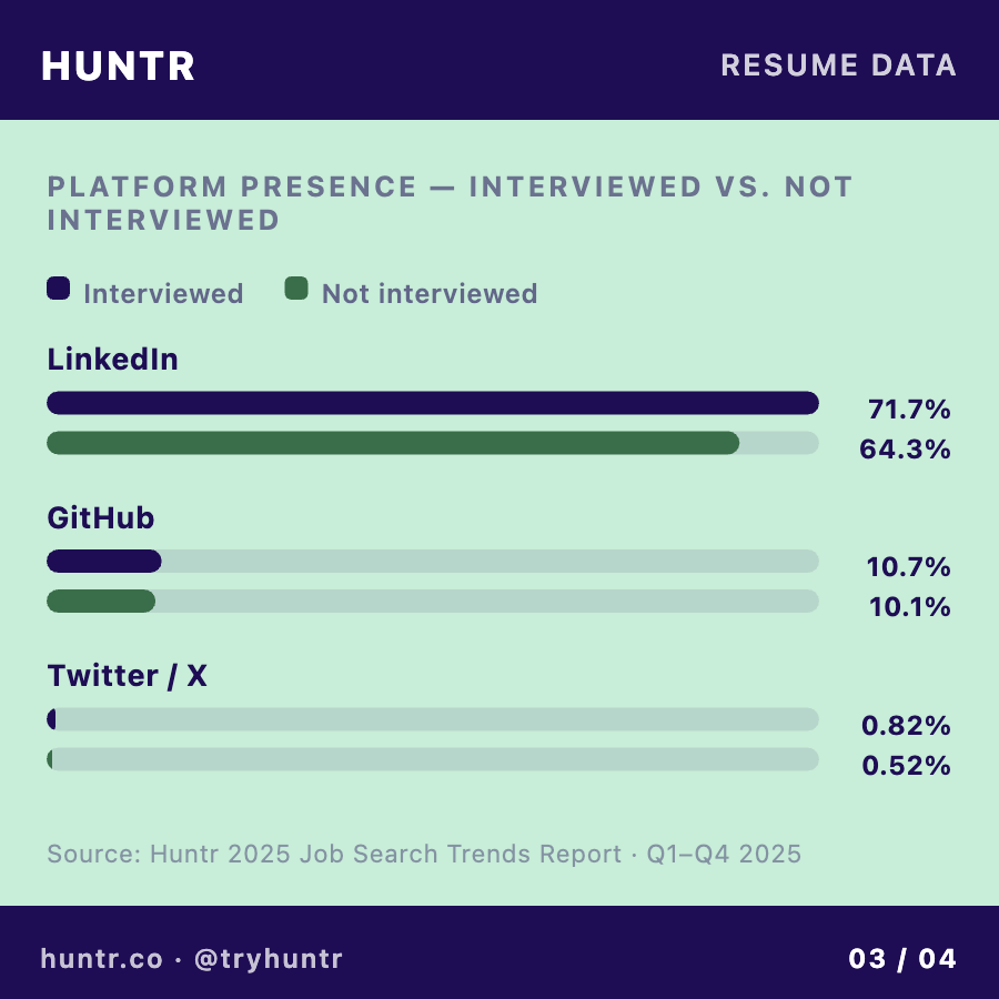 Huntr tweet media