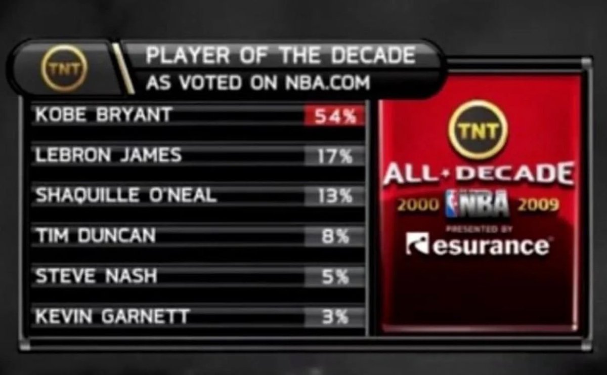 KobesoGoated tweet media