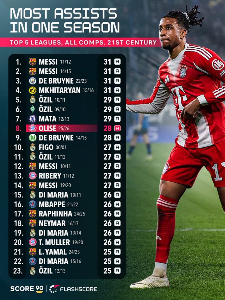 Curiosidades Europa tweet media