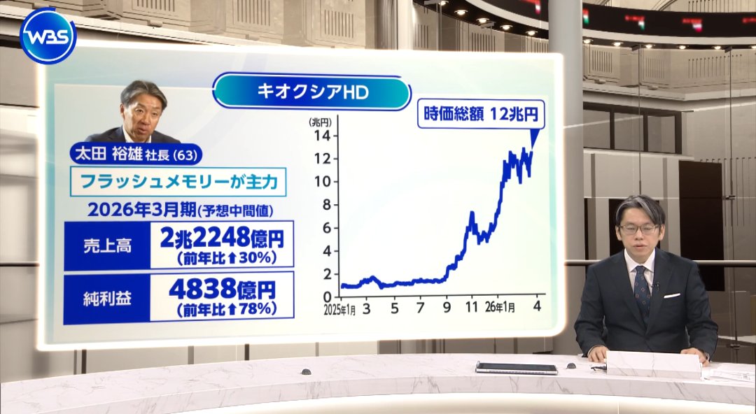 ノンプロジェクトX@新規参入&復活研究所 tweet media