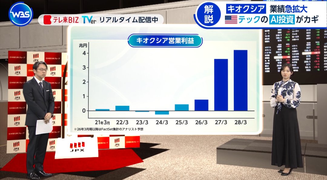 ノンプロジェクトX@新規参入&復活研究所 tweet media