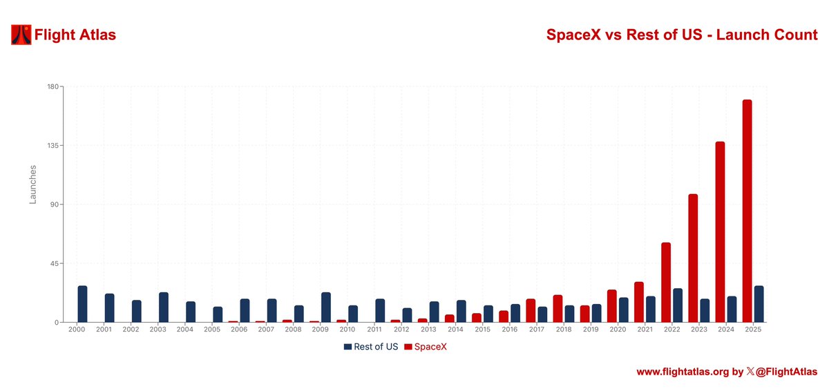 ApoStructura tweet media