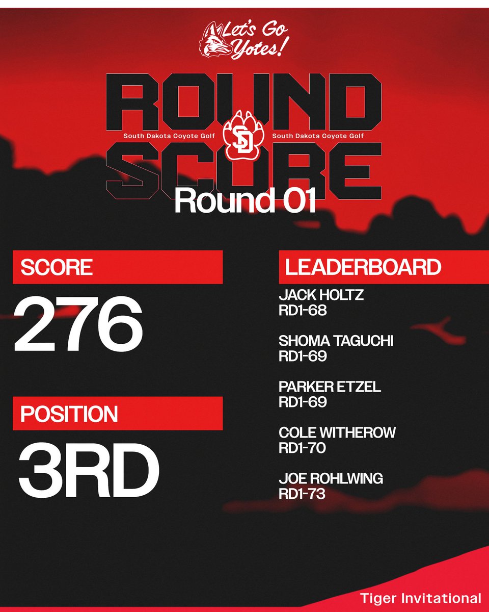 South Dakota Men's Golf tweet media