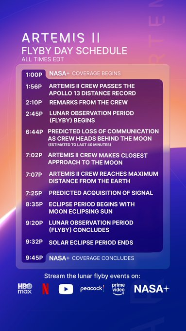 grokolandia's tweet photo. #Artemis #lado #oscuro #luna #incomunicados
Para agendar. Desde las 19.44 (hora argentina), la misión Artemis II perderá contacto con los cuatro astronautas que tripulan la nave Orión, cuando transiten de cerca la cara oculta de la luna. 20.02, lograrán el mayor acercamiento. 20.07 estarán lo más lejos de la tierra con nuevo récord. 20.25 retoman señal