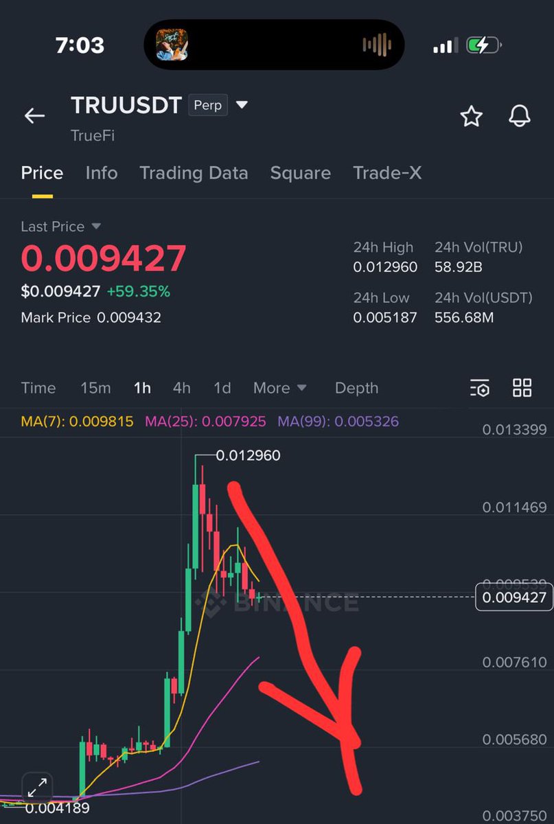 beejay0x's tweet image. Another crime pump spotted

TP: $0.005

Position safely, NFA!