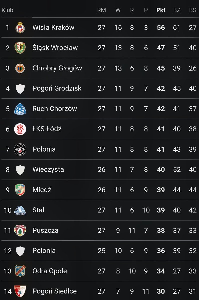 Łysy po krakosku tweet media