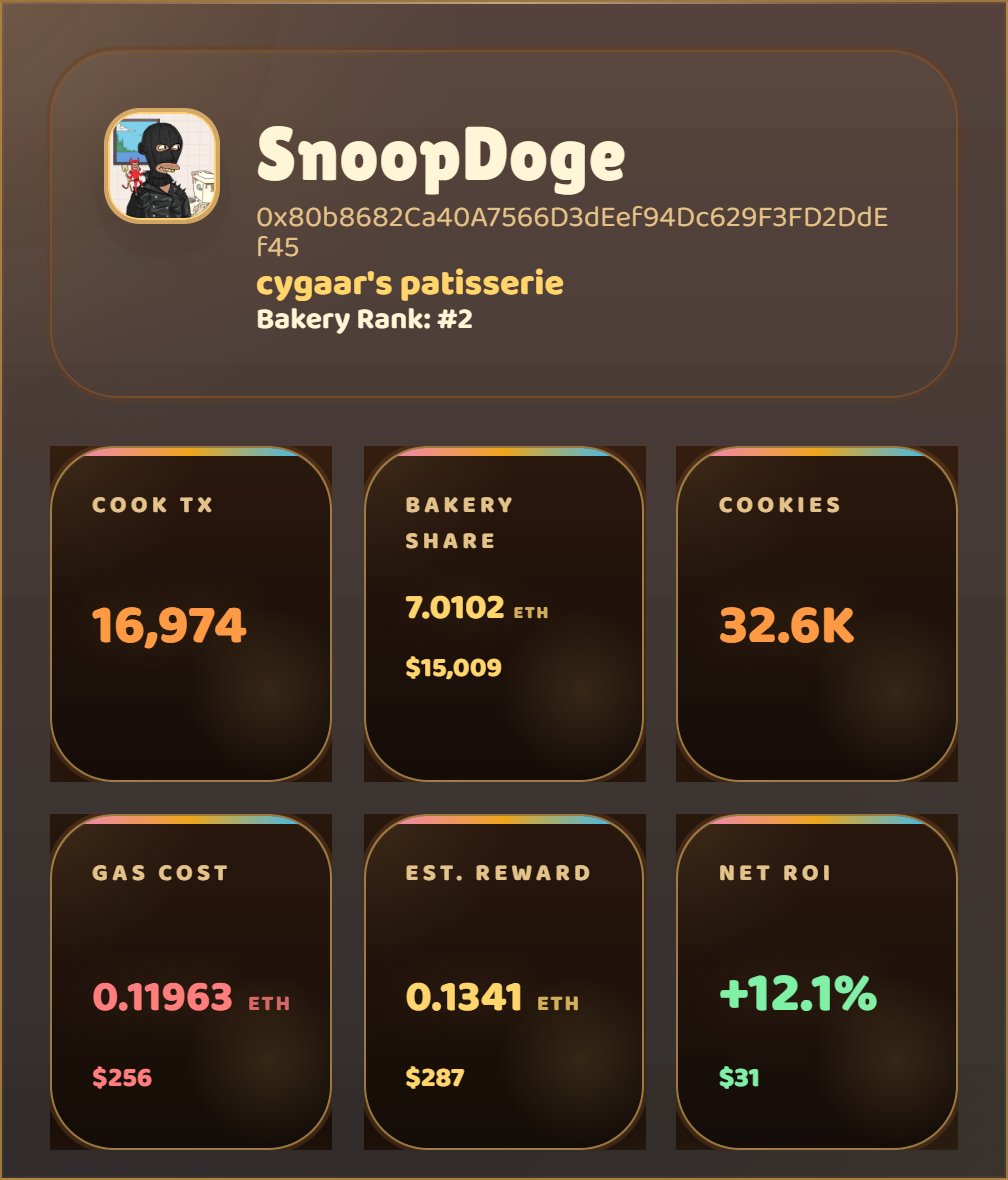 SnoopDoge tweet media