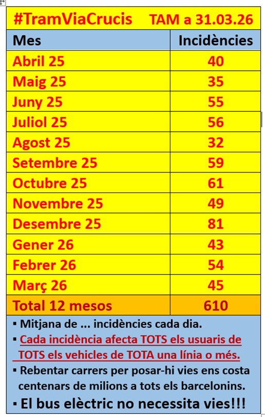 Salvem la Diagonal tweet media